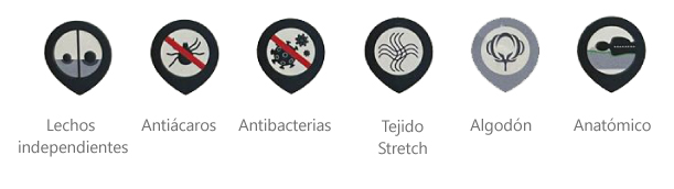 caracteristicas colchon