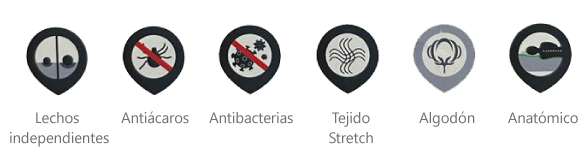 caracteristicas colchon